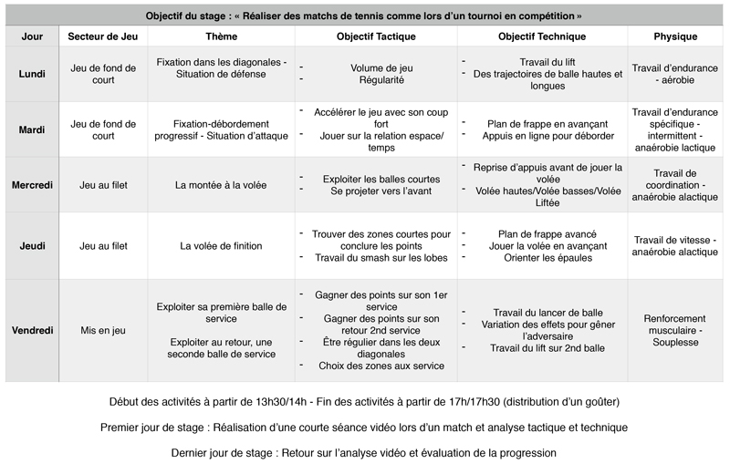 201612-planification-stage-jeune-competition